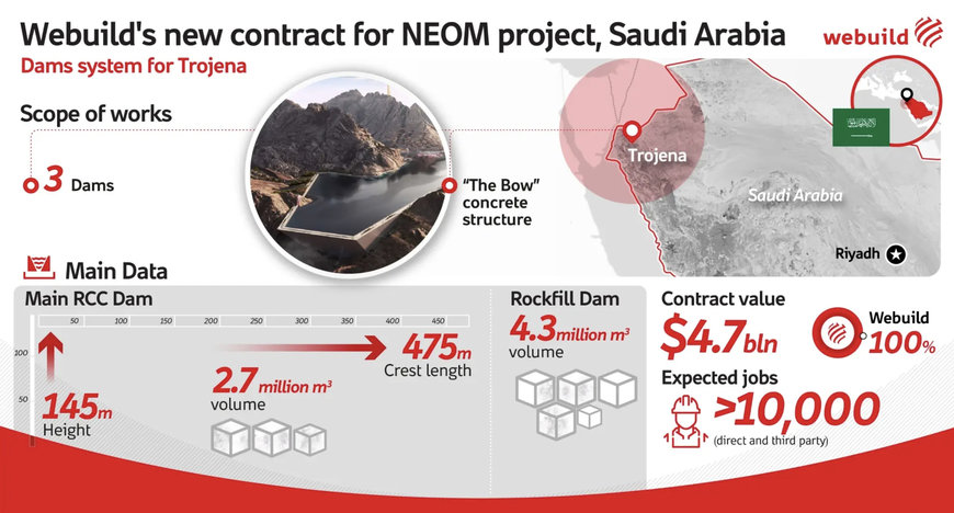 Webuild signed USD 4.7 billion contract as part of the futuristic development project in Neom, Saudi Arabia